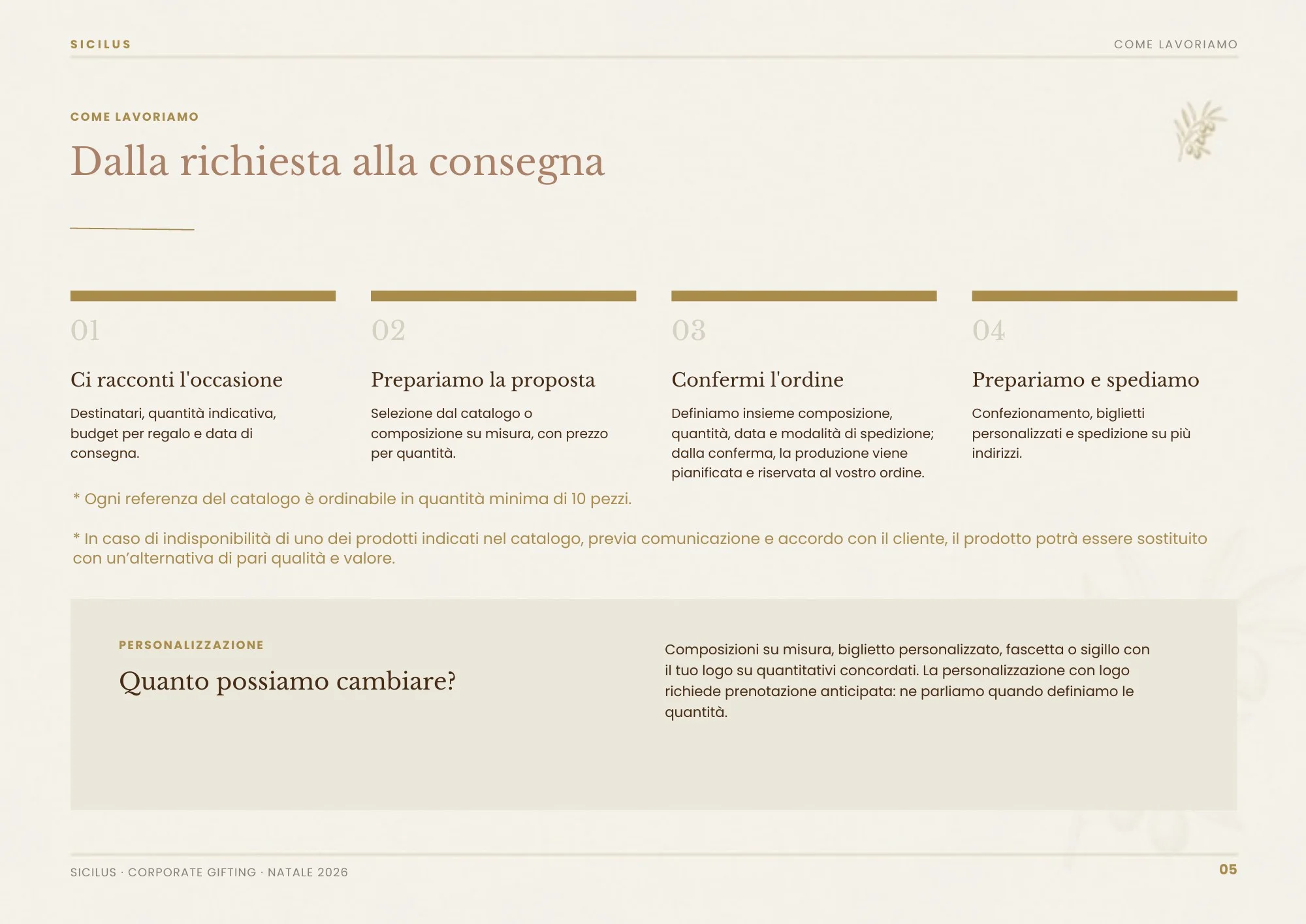 Pagina 5 di Odissea Siciliana Collection 2026